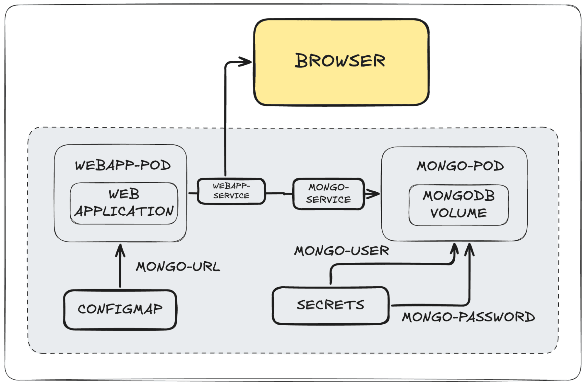 Cover image for blog post: "More on Kubernetes."